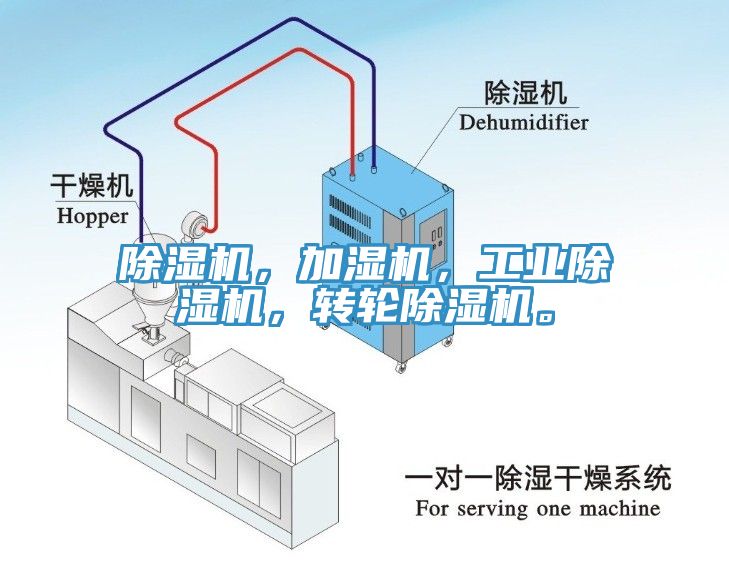 除濕機，加濕機，工業(yè)除濕機，轉(zhuǎn)輪除濕機。