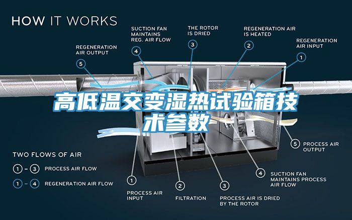 高低溫交變濕熱試驗(yàn)箱技術(shù)參數(shù)