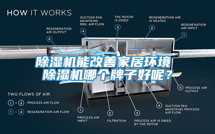 除濕機(jī)能改善家居環(huán)境 除濕機(jī)哪個牌子好呢？