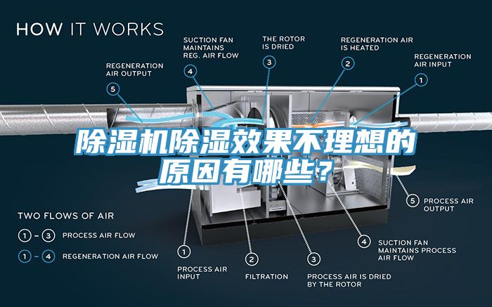 除濕機(jī)除濕效果不理想的原因有哪些？