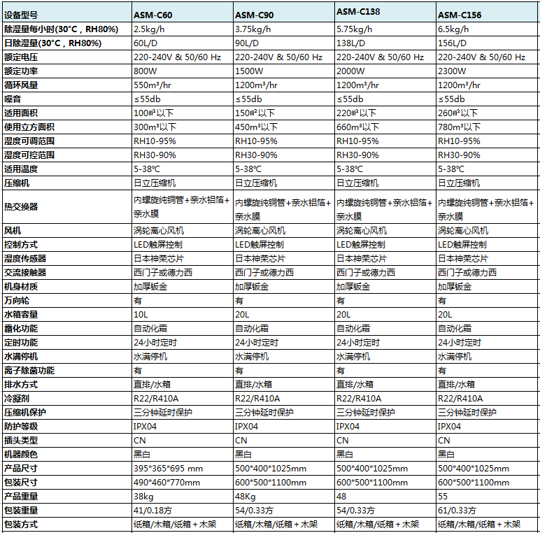 常規(guī)型除濕機產品參數